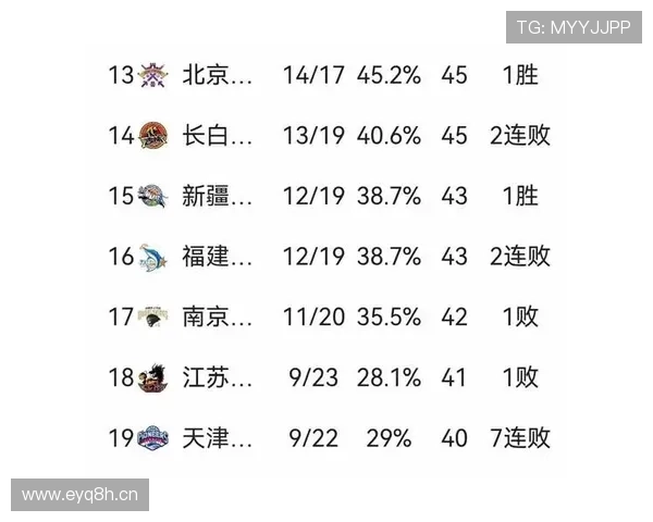 四川开局连败创最差纪录